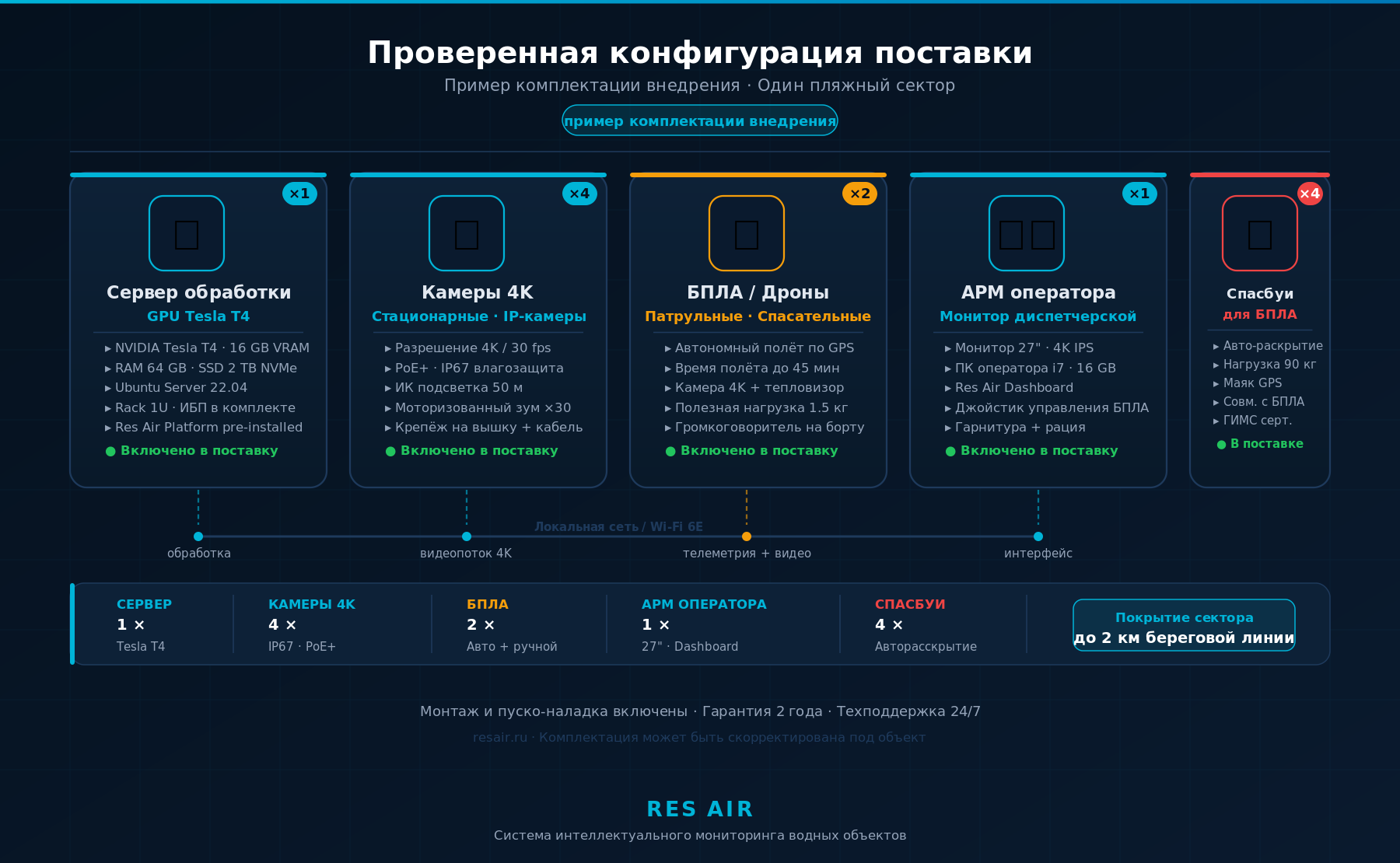Проверенная конфигурация поставки